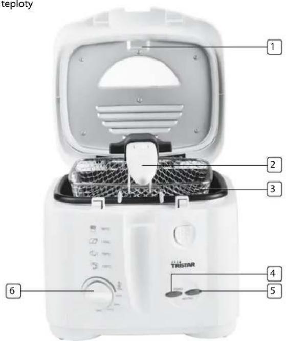 TRISTAR FR6932 - PoPis komPoNeNtov - 1