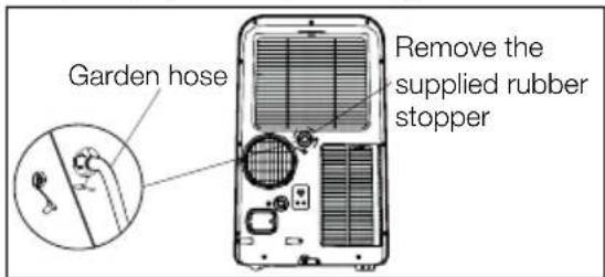 ELECTROLUX EXP12HN1WI - The hose may then: - 1