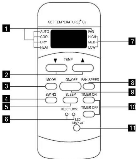 ELECTROLUX EXP12HN1WI - CARATTERISTICHE DEL CONDIZIONATORE D'ARIA - 2