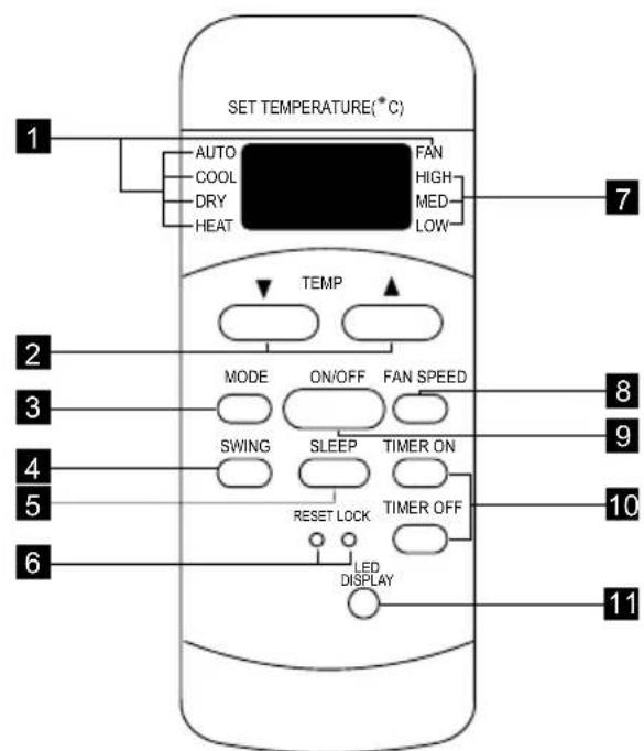 ELECTROLUX EXP12HN1WI - AIR CONDITIONER FEATURES - 2