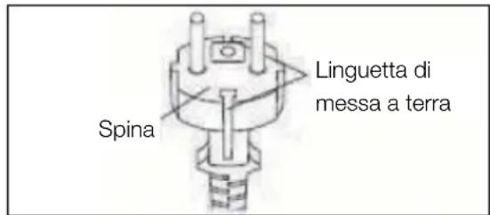 ELECTROLUX EXP12HN1WI - Awverenza per il cavo di alimentazione - 1