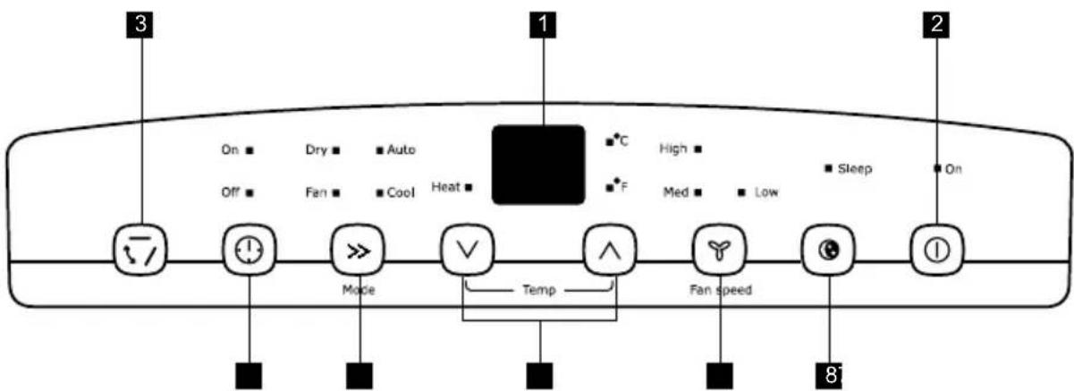 ELECTROLUX EXP12HN1WI - CARATTERISTICHE DEL CONDIZIONATORE D'ARIA - 1