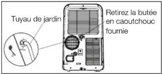 ELECTROLUX EXP12HN1WI - Le tuyau peut alors : - 1
