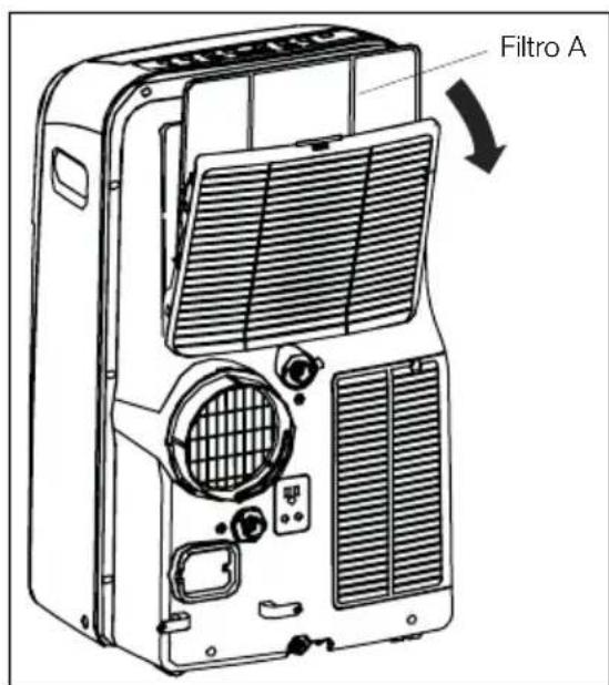 ELECTROLUX EXP09HN1WI - CÓDIGO DE AVARIA: - 2