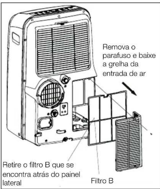 ELECTROLUX EXP09HN1WI - CÓDIGO DE AVARIA: - 3