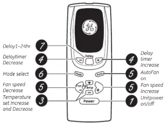 GE AEM18DP - USE OF EXTENSION CORDS - 3