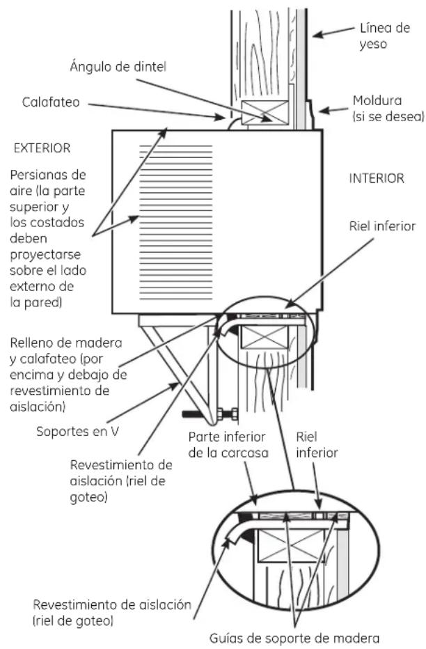 GE AEM18DP - TERMINE LA ABERTURA DE LA PARED - 1