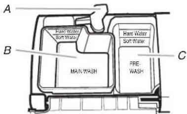 AMANA ADB1400PYS - Add Detergent - 1