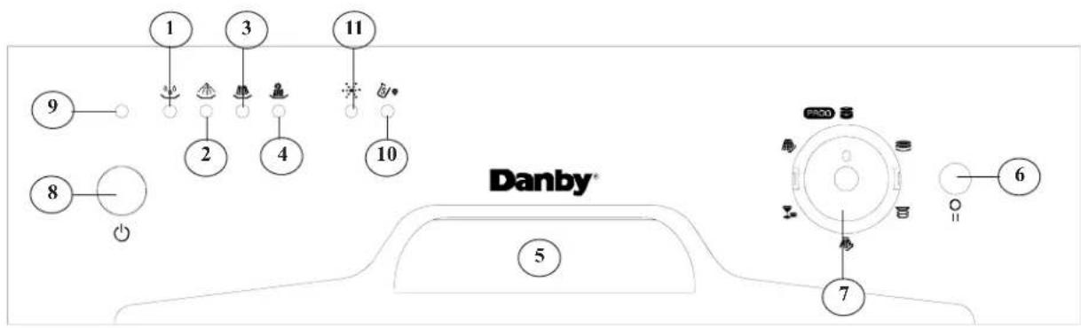 1 3 11 9 2 4 10 Danby® 8 5 7 6