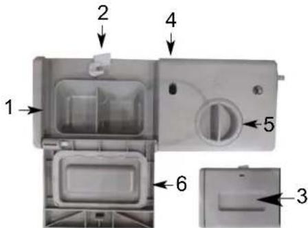 DANBY DDW1809W1 - Amount of Detergent to Use: - 1