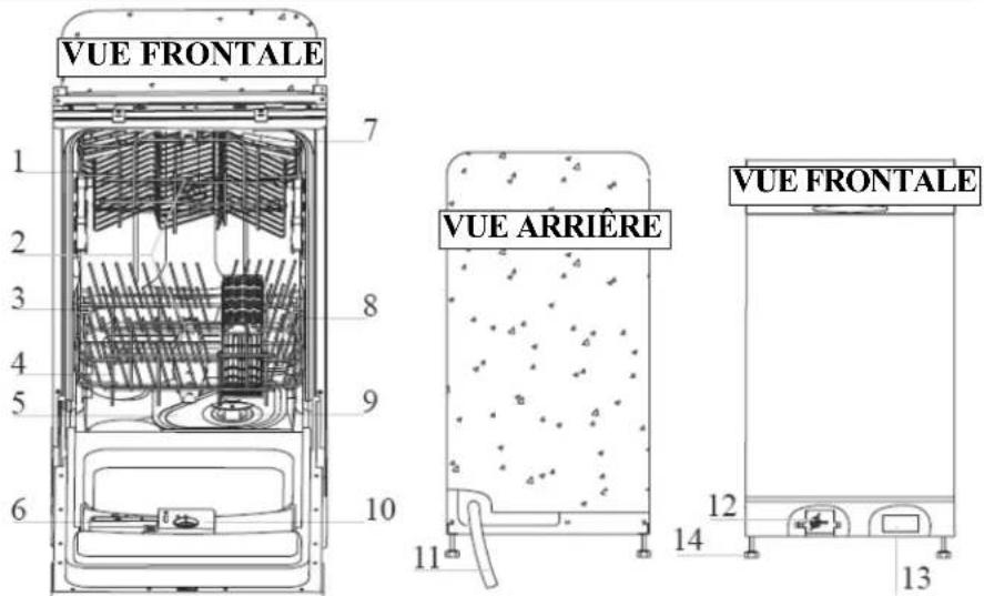 VUE FRONTALE 1 2 3 4 5 6 7 8 9 10 VUE ARRIÈRE 11 12 13 VUE FRONTALE