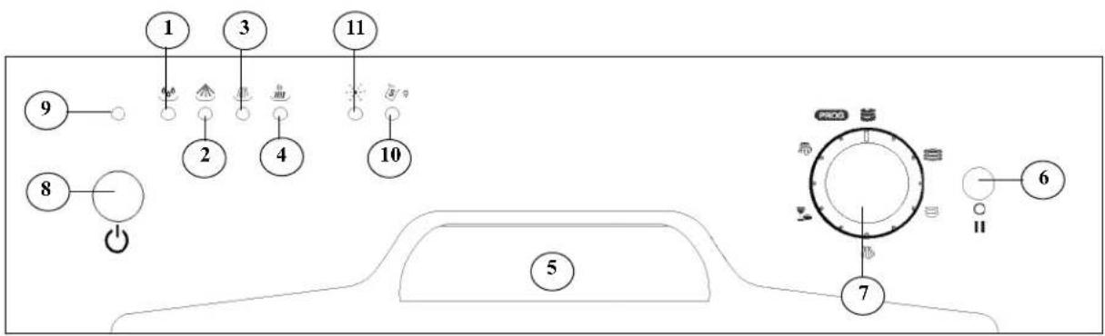1 2 3 4 5 6 7 8 9 10
