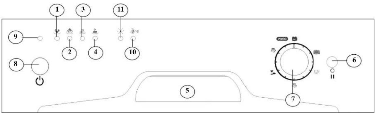 1 2 3 4 5 6 7 8 9 10