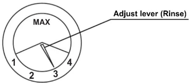 MAX 1 2 3 4 Adjust lever (Rinse)