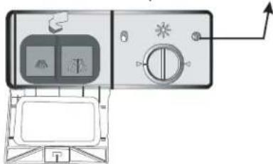 Diagram of a washing machine control panel with indicator lights and buttons, showing front and back views.
