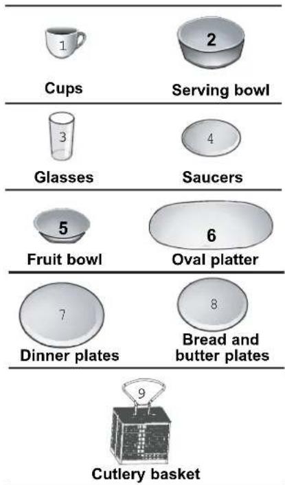 1 Cups 2 Serving bowl 3 Glasses 4 Saucers 5 Fruit bowl 6 Oval platter 7 Dinner plates 8 Bread and butter plates 9 Cutlery basket