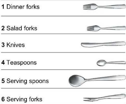1 Dinner forks 2 Salad forks 3 Knives 4 Teaspoons 5 Serving spoons 6 Serving forks