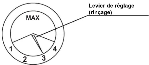 MAX 1 2 3 4 Levier de réglage (rinçage)