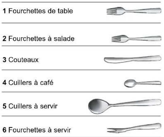 1 Fourchettes de table 2 Fourchettes à salade 3 Couteaux 4 Cuillers à café 5 Cuillers à servir 6 Fourchettes à servir