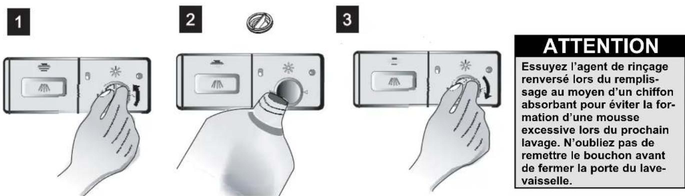 DANBY DDW611WLED - OUVERTURE DU DISTRIBUTEUR - 1
