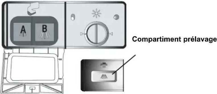 A B Compartment prélavage