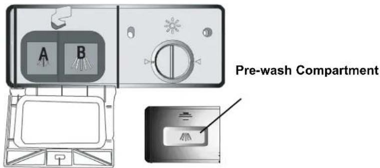 A B Pre-wash Compartment