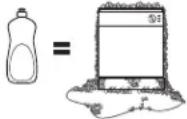 GE GDF570SGFBB - Troubleshooting Tips - 1