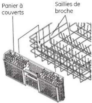 GE GDF570SGFBB - Chargement du lave-vaisselle. (suite). - 1