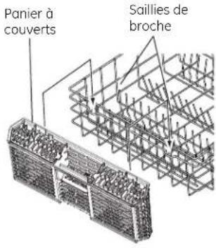 GE GDT580SSFSS - Chargement du lave-vaisse. (suite). - 1
