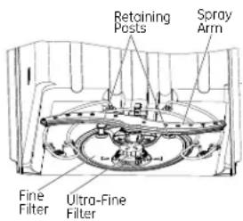 GE GDT580SSFSS - Cleaning the Filters - 1