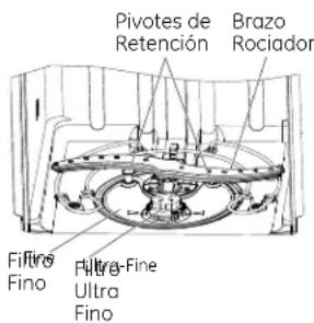 GE GDT580SSFSS - Limpieza de los Filtros - 1