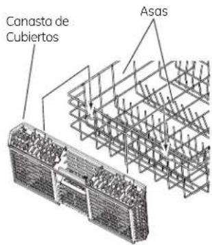 GE GDT580SSFSS - Carga del lavavajillas (cont.). - 1