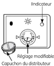 Ilindicateur Réglage modifiable Capuchon du distributeur