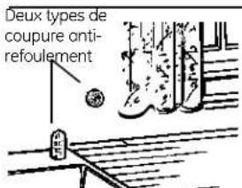 Deux types de coupure anti-refoulement