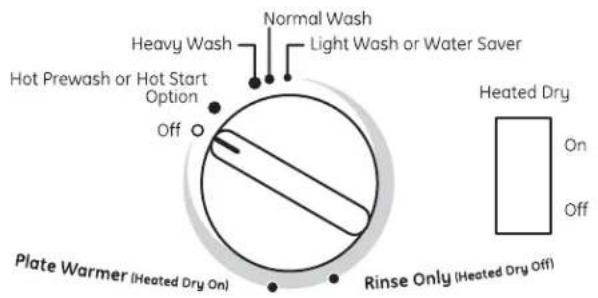 Heavy Wash Normal Wash Light Wash or Water Saver Hot Prewash or Hot Start Option Off Plate Warmer (Heated Dry On) Rinse Only (Heated Dry Off) Heated Dry On Off