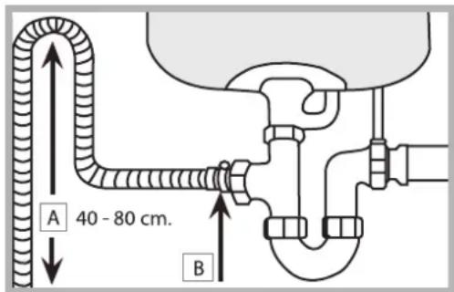 HOTPOINT LSP 720A X - Raccord du tuyau d'amenée de l'eau - 1