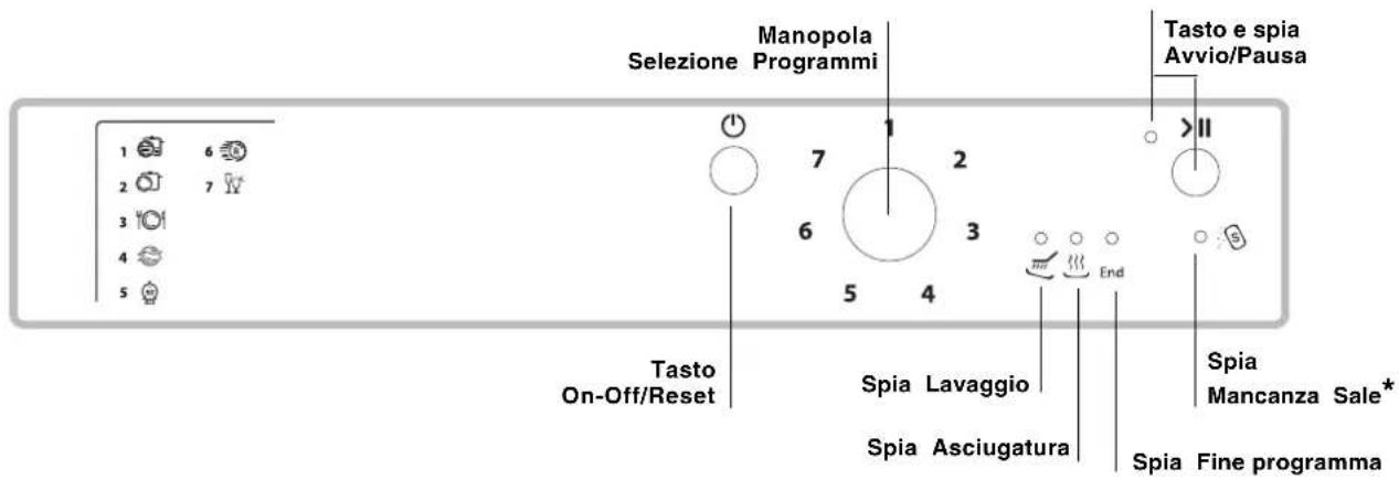 HOTPOINT LSP 720A X - Descrizione dell'apparecchio - 2