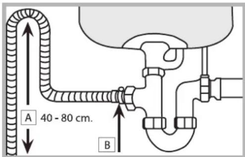 HOTPOINT LSP 720A X - Connecting the water outlet hose - 1