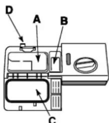 HOTPOINT LSP 720A X - Einfüllen des Spülmittels - 1