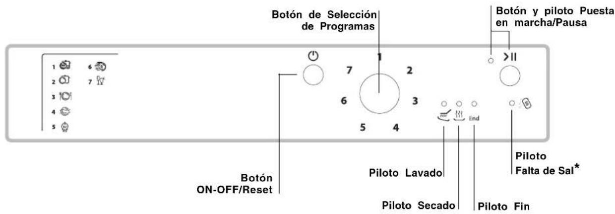 HOTPOINT LSP 720A X - Descripción del aparato - 2