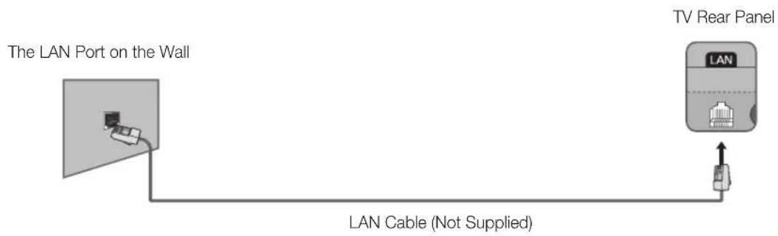 SAMSUNG UE40H6203 - Network Connection - Wired - 3