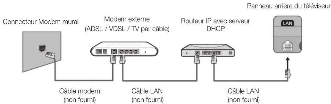SAMSUNG UE40H6203 - Connexion réseau - Câble - 2