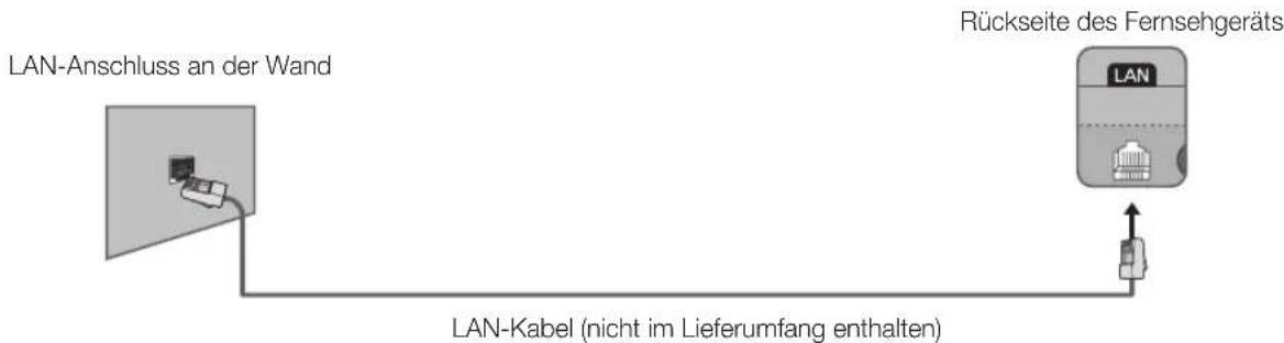 SAMSUNG UE40H6203 - Netzwerkverbindung - Kabel - 3