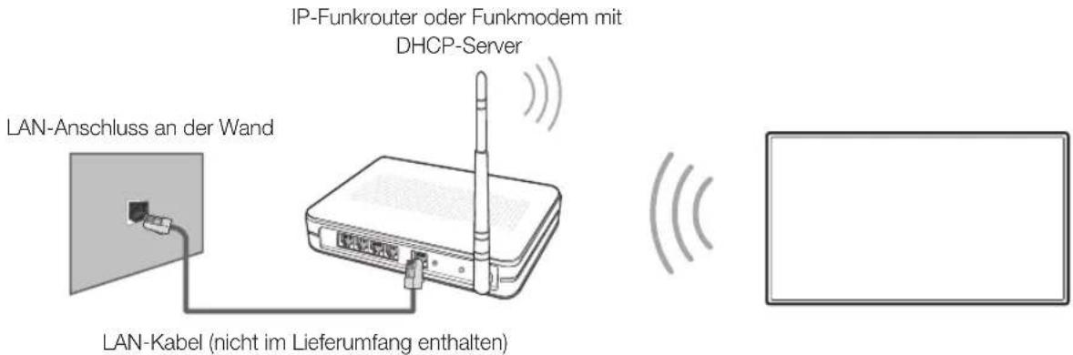 SAMSUNG UE40H6203 - LED-Fernsehgeräte der Serien 6 - 1