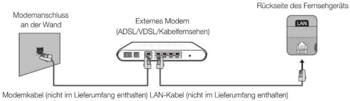 SAMSUNG UE40H6203 - Netzwerkverbindung - Kabel - 1