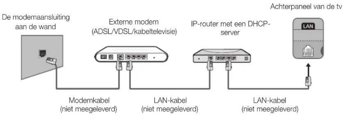 SAMSUNG UE40H6203 - Netwerkverbinding - Bekabeld - 2