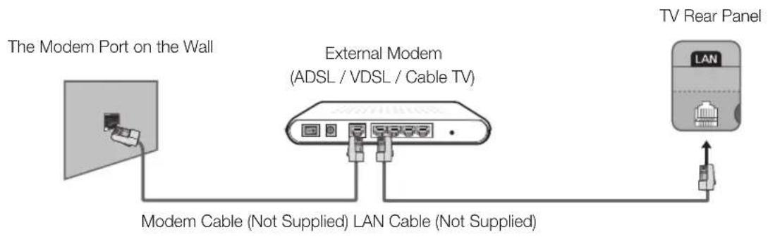 SAMSUNG UE40H6203 - Network Connection - Wired - 1