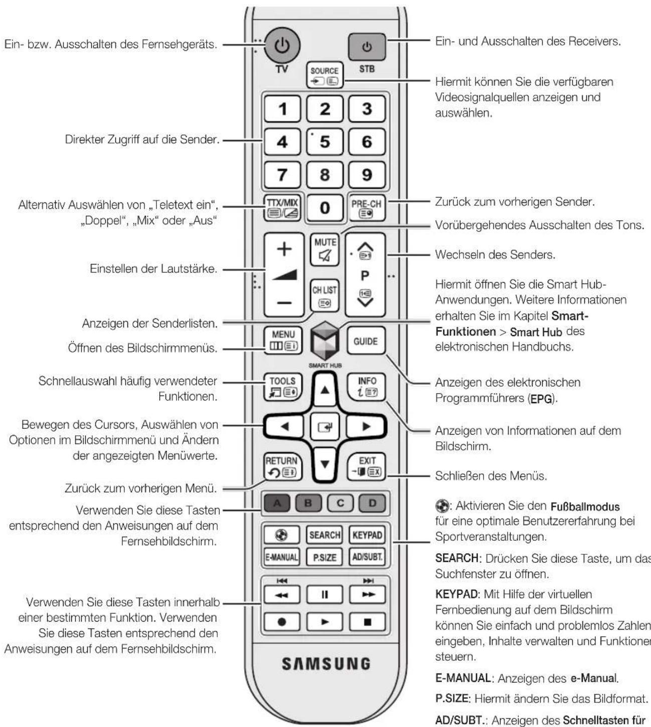 SAMSUNG UE40H6203 - Fernbedienung - 1