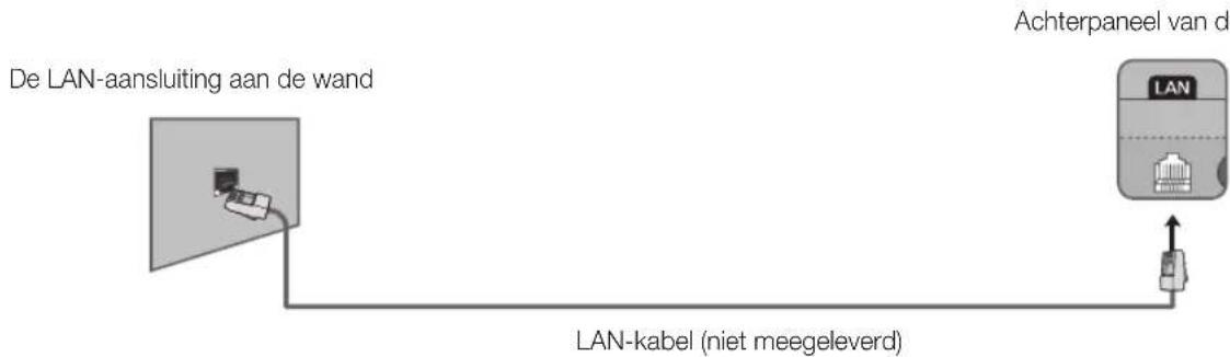 SAMSUNG UE40H6203 - Netwerkverbinding - Bekabeld - 3