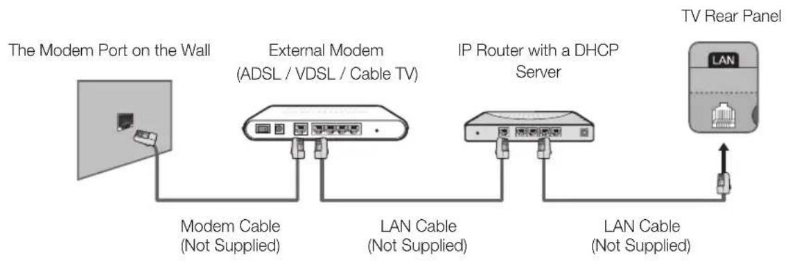 SAMSUNG UE40H6203 - Network Connection - Wired - 2